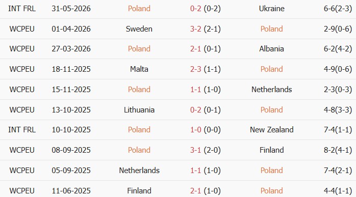 Soi kèo góc Ba Lan vs Nigeria, 01h45 ngày 04/06 - Ảnh 1