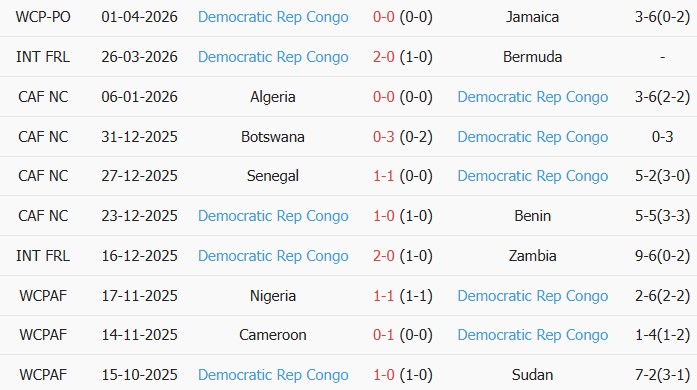 Soi kèo góc Đan Mạch vs CH Congo, 01h00 ngày 04/06 - Ảnh 2