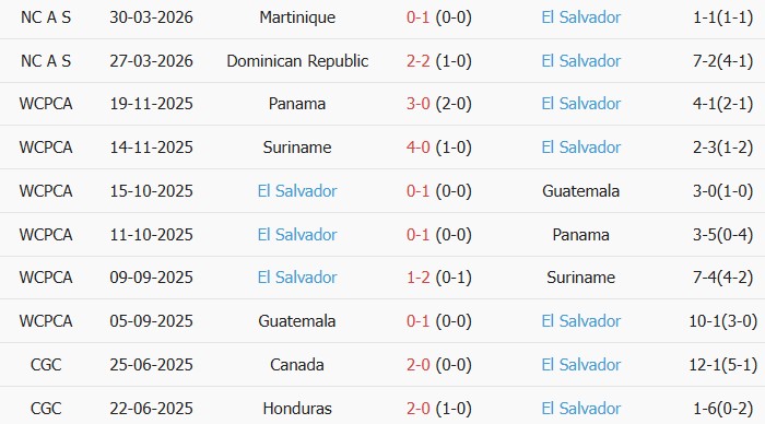 Soi kèo góc Hàn Quốc vs El Salvador, 08h00 ngày 04/06 - Ảnh 2