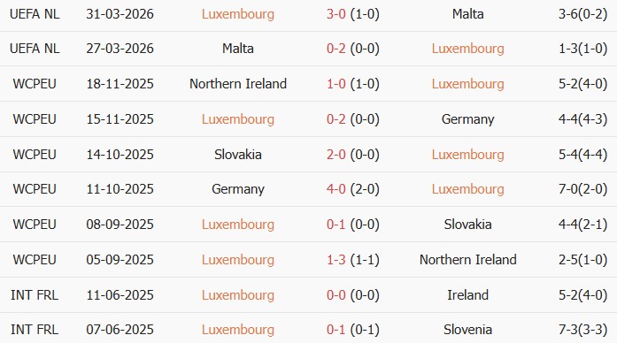 Soi kèo góc Luxembourg vs Italy, 01h45 ngày 04/06 - Ảnh 1