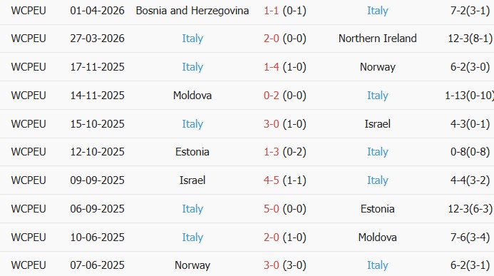 Soi kèo góc Luxembourg vs Italy, 01h45 ngày 04/06 - Ảnh 2