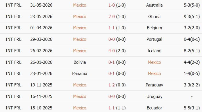Soi kèo góc Mexico vs Serbia, 09h00 ngày 05/06 - Ảnh 1