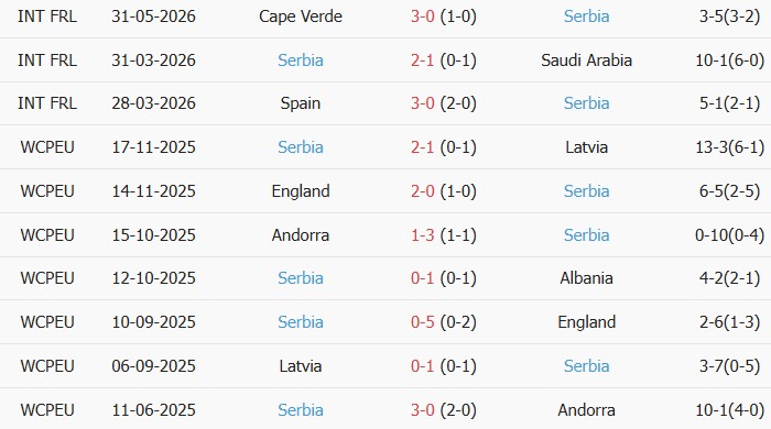 Soi kèo góc Mexico vs Serbia, 09h00 ngày 05/06 - Ảnh 2