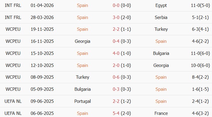 Soi kèo góc Tây Ban Nha vs Iraq, 02h00 ngày 05/06 - Ảnh 1