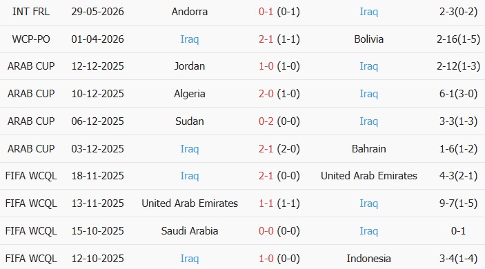 Soi kèo góc Tây Ban Nha vs Iraq, 02h00 ngày 05/06 - Ảnh 2