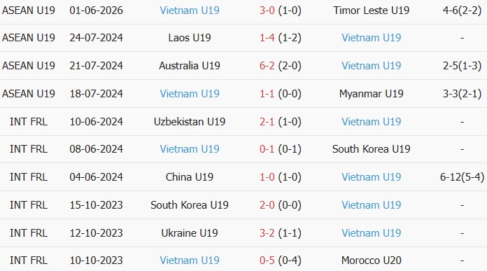 Soi kèo góc U19 Myanmar vs U19 Việt Nam, 16h00 ngày 04/06 - Ảnh 2