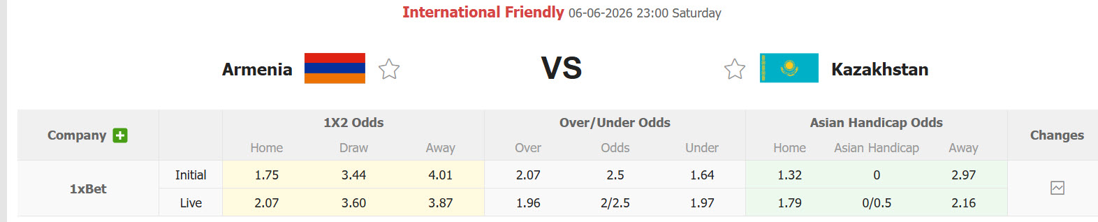 Nhận định, soi kèo Armenia vs Kazakhstan, 23h00 ngày 6/6: Trở lại quỹ đạo chiến thắng - Ảnh 1