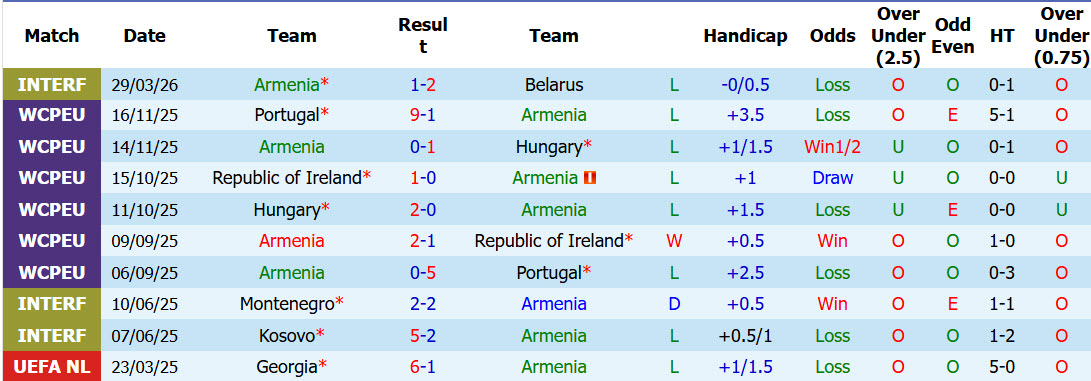 Nhận định, soi kèo Armenia vs Kazakhstan, 23h00 ngày 6/6: Trở lại quỹ đạo chiến thắng - Ảnh 2