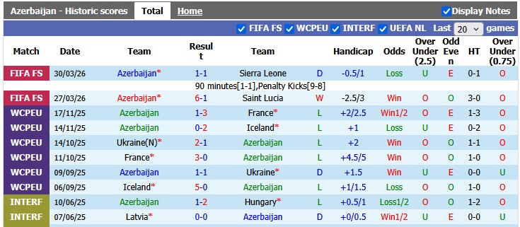 Nhận định, soi kèo Azerbaijan vs Malta, 1h00 ngày 6/6: Đẳng cấp hơn hẳn - Ảnh 1