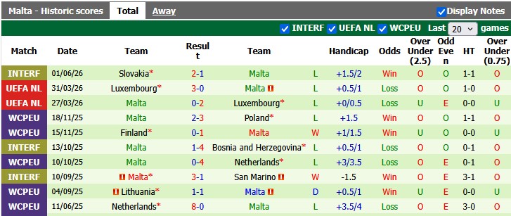 Nhận định, soi kèo Azerbaijan vs Malta, 1h00 ngày 6/6: Đẳng cấp hơn hẳn - Ảnh 2