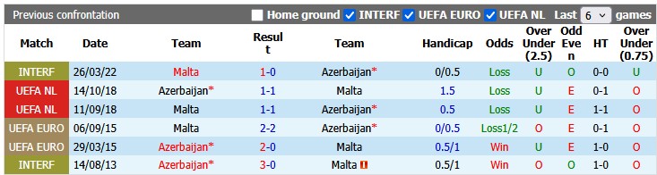 Nhận định, soi kèo Azerbaijan vs Malta, 1h00 ngày 6/6: Đẳng cấp hơn hẳn - Ảnh 3