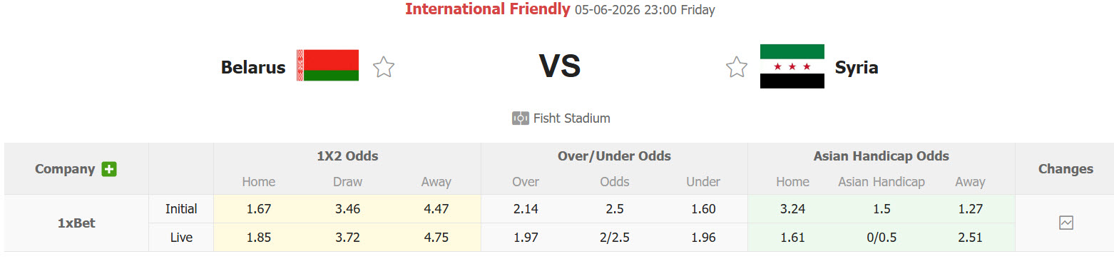 Nhận định, soi kèo Belarus vs Syria, 23h00 ngày 5/6: Đứt mạch chiến thắng - Ảnh 1