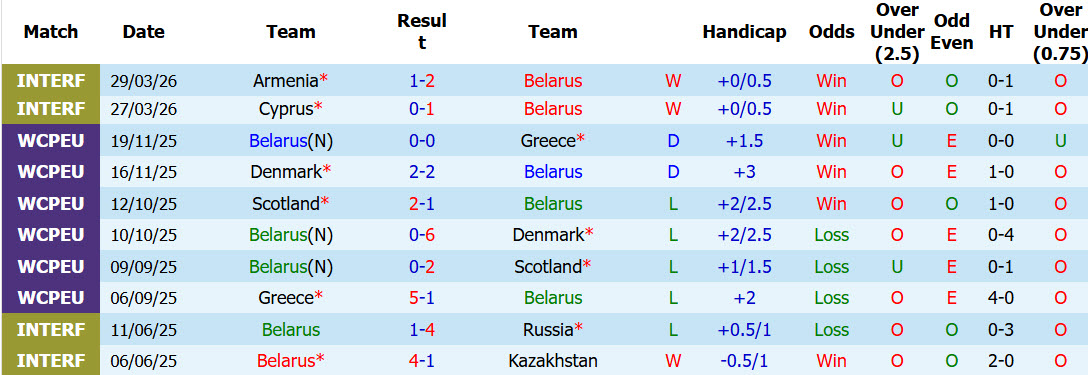 Nhận định, soi kèo Belarus vs Syria, 23h00 ngày 5/6: Đứt mạch chiến thắng - Ảnh 2