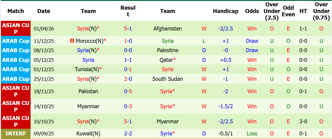 Nhận định, soi kèo Belarus vs Syria, 23h00 ngày 5/6: Đứt mạch chiến thắng - Ảnh 3