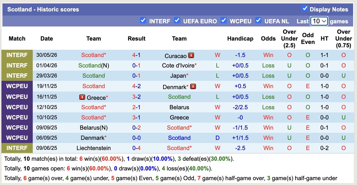 Nhận định, soi kèo Bolivia vs Scotland, 03h00 ngày 7/6/2026: Tiếp tục thăng hoa - Ảnh 2