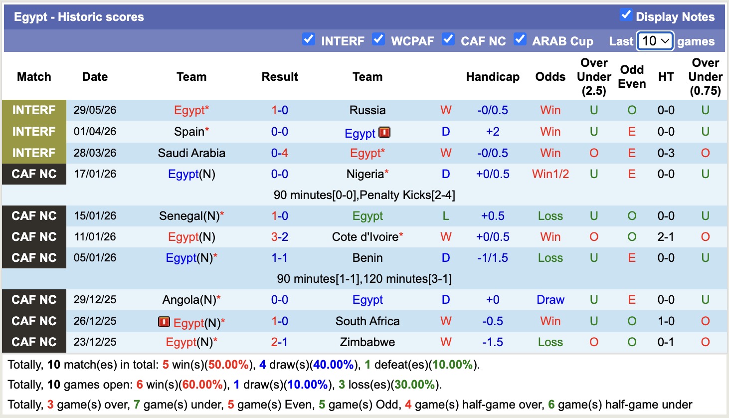 Nhận định, soi kèo Brazil vs Ai Cập, 05h00 ngày 7/6/2026: Khẳng định đẳng cấp - Ảnh 2