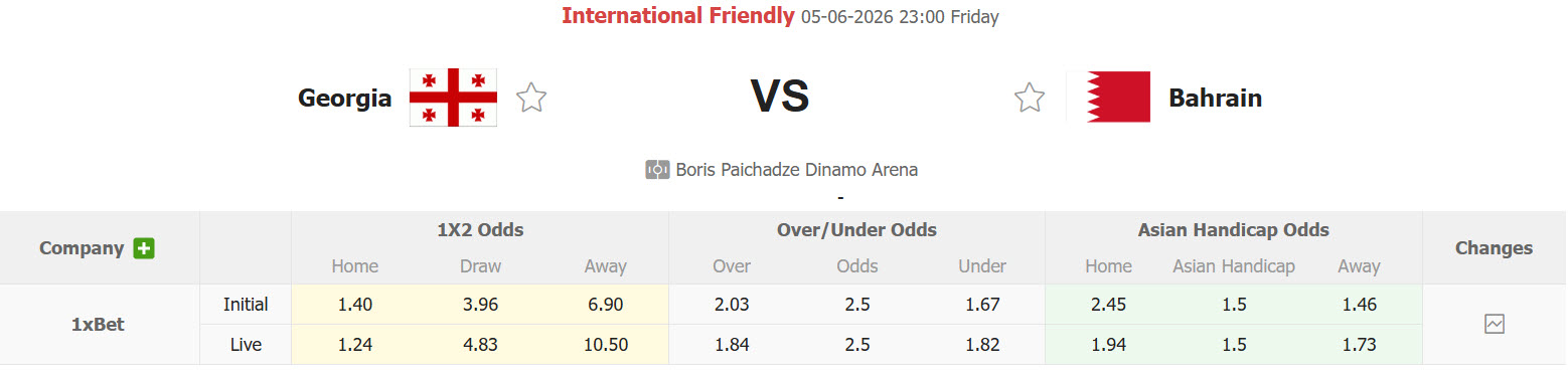 Nhận định, soi kèo Georgia vs Bahrain, 23h00 ngày 5/6: Hàng công thiếu sắc bén - Ảnh 1