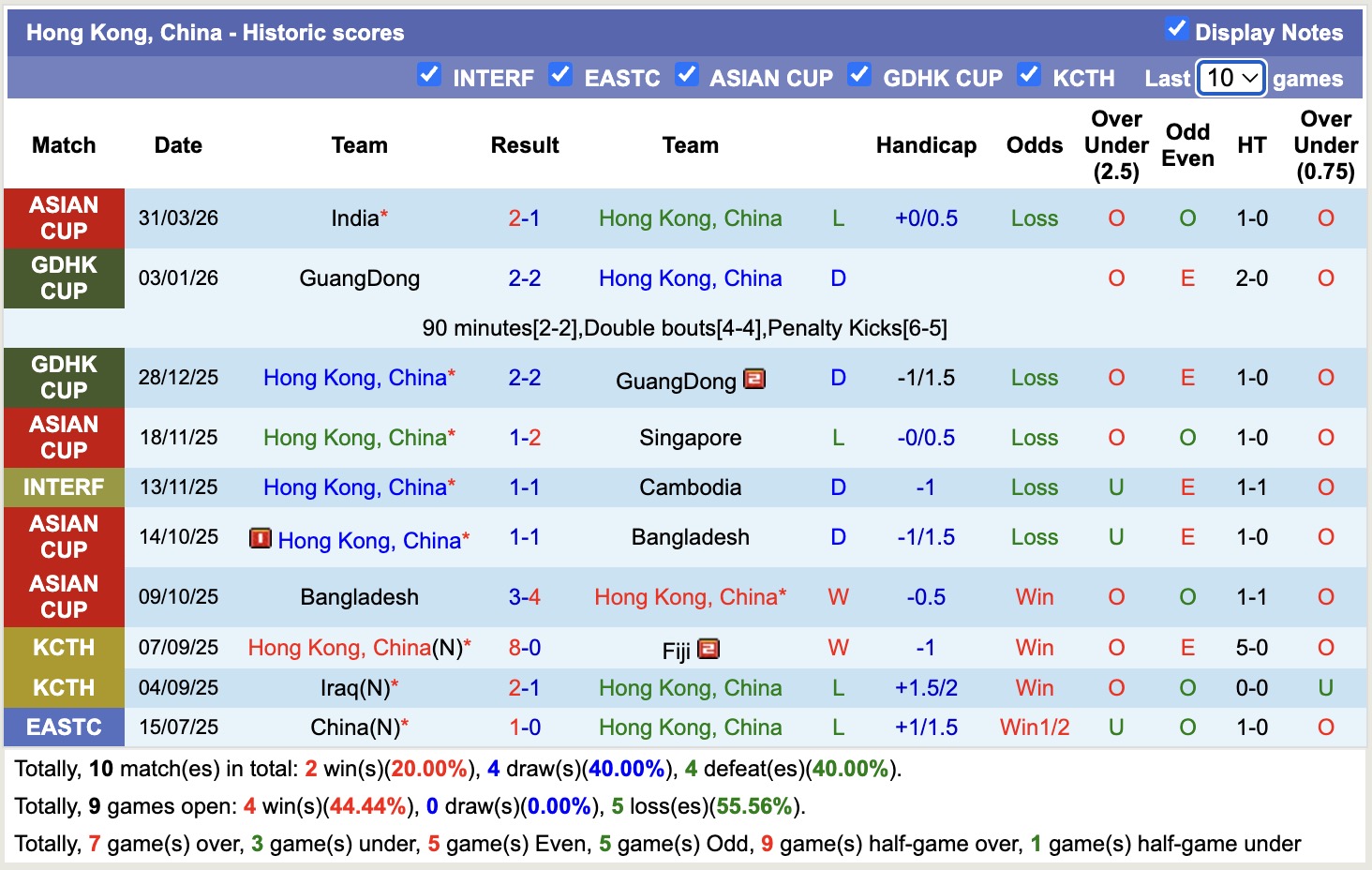 Nhận định, soi kèo Hong Kong vs Mongolia, 19h00 ngày 5/6/2026: Không có bất ngờ - Ảnh 2