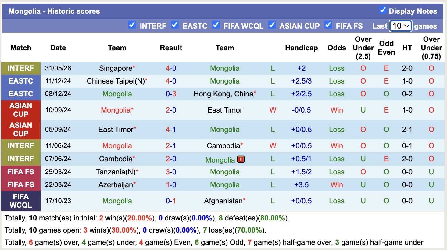 Nhận định, soi kèo Hong Kong vs Mongolia, 19h00 ngày 5/6/2026: Không có bất ngờ - Ảnh 3