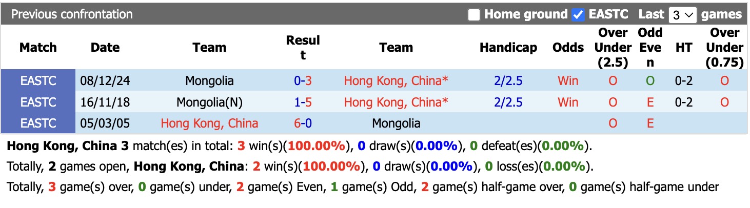 Nhận định, soi kèo Hong Kong vs Mongolia, 19h00 ngày 5/6/2026: Không có bất ngờ - Ảnh 4