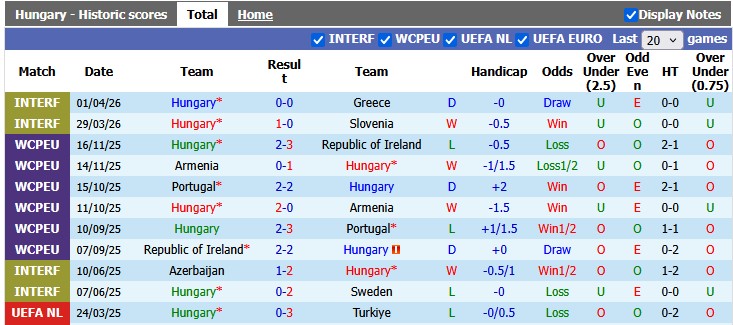 Nhận định, soi kèo Hungary vs Phần Lan, 0h45 ngày 6/6: Nghi ngờ động lực - Ảnh 1