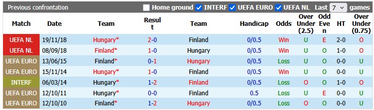 Nhận định, soi kèo Hungary vs Phần Lan, 0h45 ngày 6/6: Nghi ngờ động lực - Ảnh 3