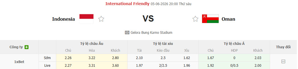 Nhận định, soi kèo Indonesia vs Oman, 19h30 ngày 5/6: Đội hình B gặp khó - Ảnh 1