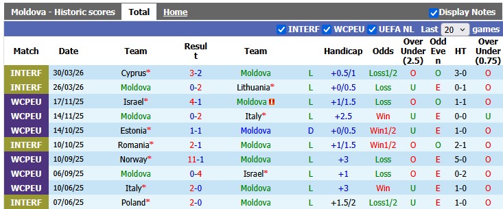 Nhận định, soi kèo Moldova vs Bulgaria, 0h00 ngày 6/6: Bắt nạt nhược tiểu - Ảnh 1