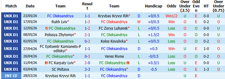 Nhận định, soi kèo Oleksandriya vs Livyi Bereh Kyiv, 19h30 ngày 5/6: Nắm lấy cơ hội - Ảnh 2