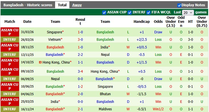 Nhận định, soi kèo San Marino vs Bangladesh, 0h00 ngày 6/6: Bùng nổ - Ảnh 2