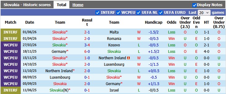 Nhận định, soi kèo Slovakia vs Montenegro, 22h30 ngày 5/6: Giao hữu cởi mở - Ảnh 1