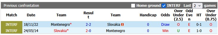 Nhận định, soi kèo Slovakia vs Montenegro, 22h30 ngày 5/6: Giao hữu cởi mở - Ảnh 3