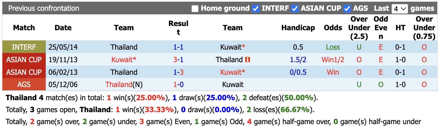 Nhận định, soi kèo Thái Lan vs Kuwait, 19h30 ngày 5/6/2026: Không hề ngon ăn - Ảnh 3