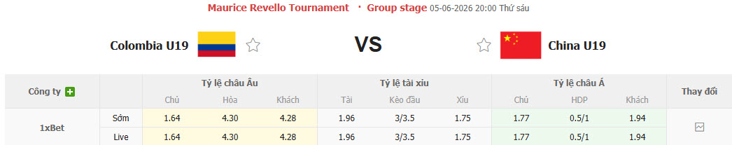 Nhận định, soi kèo U19 Colombia vs U19 Trung Quốc, 20h00 ngày 5/6: Thoát khỏi vị trí cuối bảng - Ảnh 1