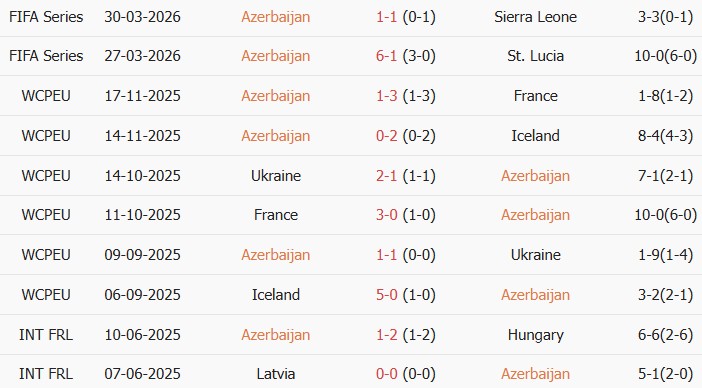 Soi kèo góc Azerbaijan vs Malta, 01h00 ngày 06/06 - Ảnh 1