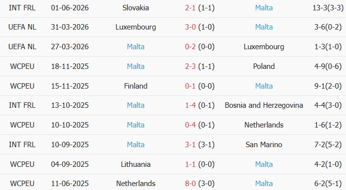 Soi kèo góc Azerbaijan vs Malta, 01h00 ngày 06/06 - Ảnh 2