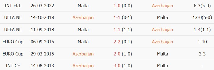 Soi kèo góc Azerbaijan vs Malta, 01h00 ngày 06/06 - Ảnh 3