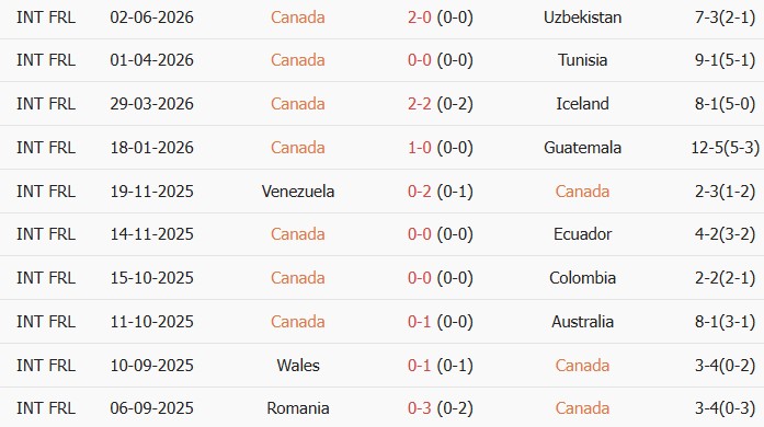 Soi kèo góc Canada vs CH Ireland, 06h30 ngày 06/06 - Ảnh 1
