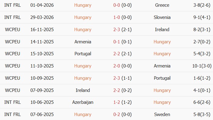 Soi kèo góc Hungary vs Phần Lan, 00h45 ngày 06/06 - Ảnh 1
