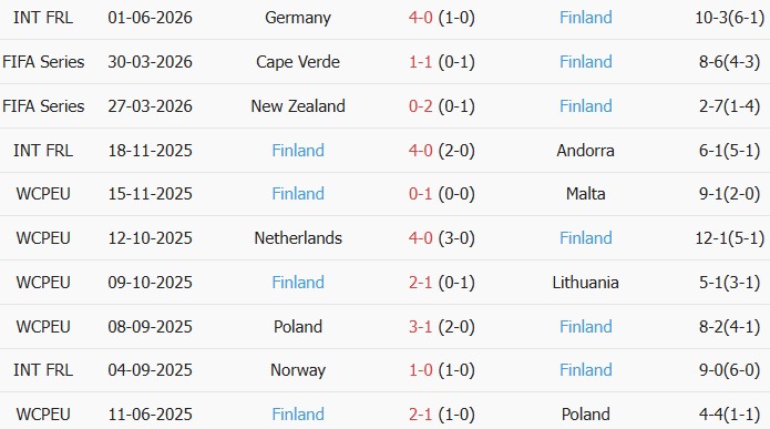 Soi kèo góc Hungary vs Phần Lan, 00h45 ngày 06/06 - Ảnh 2