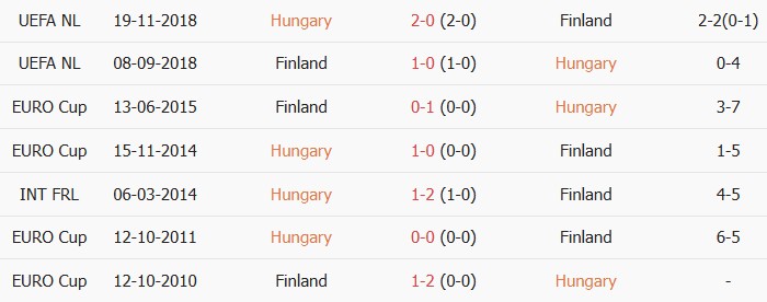 Soi kèo góc Hungary vs Phần Lan, 00h45 ngày 06/06 - Ảnh 3