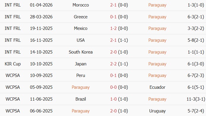 Soi kèo góc Paraguay vs Nicaragua, 05h15 ngày 06/06 - Ảnh 1