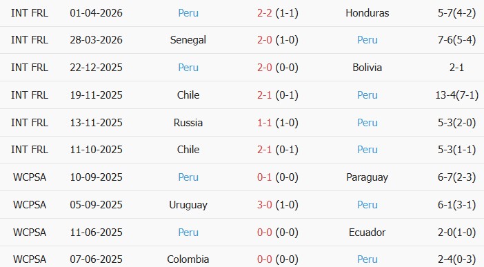 Soi kèo góc Peru vs Haiti, 07h00 ngày 06/06 - Ảnh 2