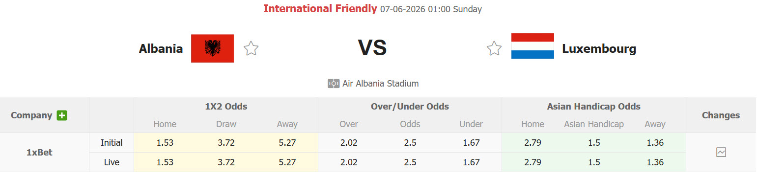 Nhận định, soi kèo Albania vs Luxembourg, 01h00 ngày 7/6: Cơn mưa giải hạn - Ảnh 1