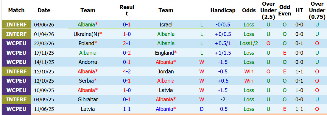 Nhận định, soi kèo Albania vs Luxembourg, 01h00 ngày 7/6: Cơn mưa giải hạn - Ảnh 2