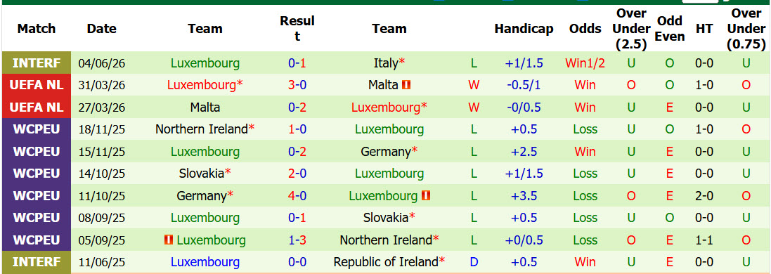 Nhận định, soi kèo Albania vs Luxembourg, 01h00 ngày 7/6: Cơn mưa giải hạn - Ảnh 3