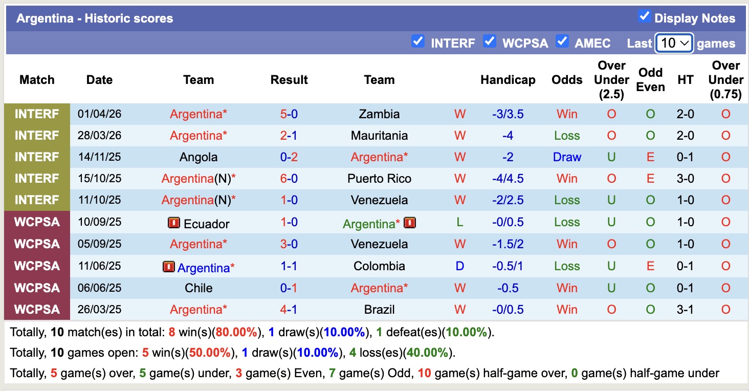 Nhận định, soi kèo Argentina vs Honduras, 07h00 ngày 7/6/2026: Khó nhằn - Ảnh 1