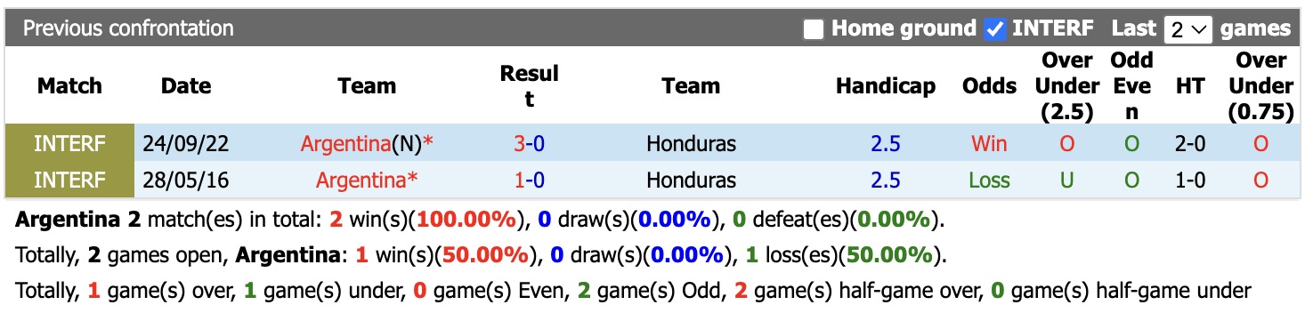 Nhận định, soi kèo Argentina vs Honduras, 07h00 ngày 7/6/2026: Khó nhằn - Ảnh 3