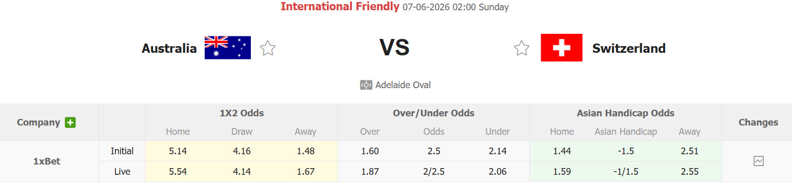 Nhận định, soi kèo Australia vs Thụy Sĩ, 02h00 ngày 7/6: Bộ mặt rệu rã - Ảnh 1