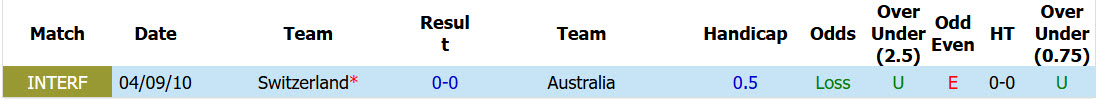 Nhận định, soi kèo Australia vs Thụy Sĩ, 02h00 ngày 7/6: Bộ mặt rệu rã - Ảnh 4